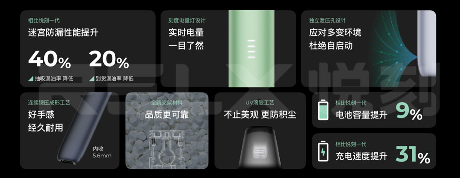 【冰檸薄荷】Relx悅刻第五代幻影霧化煙彈 Relx悅刻幻影霧化煙彈內部精密結構示意圖,呈現隔離區與氣道配置