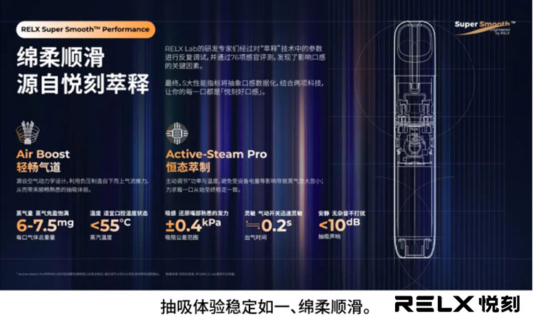 【冰檸薄荷】Relx悅刻第五代幻影霧化煙彈 Relx悅刻第五代幻影霧化煙彈使用情境示意圖,強調穩定霧化與一致口感